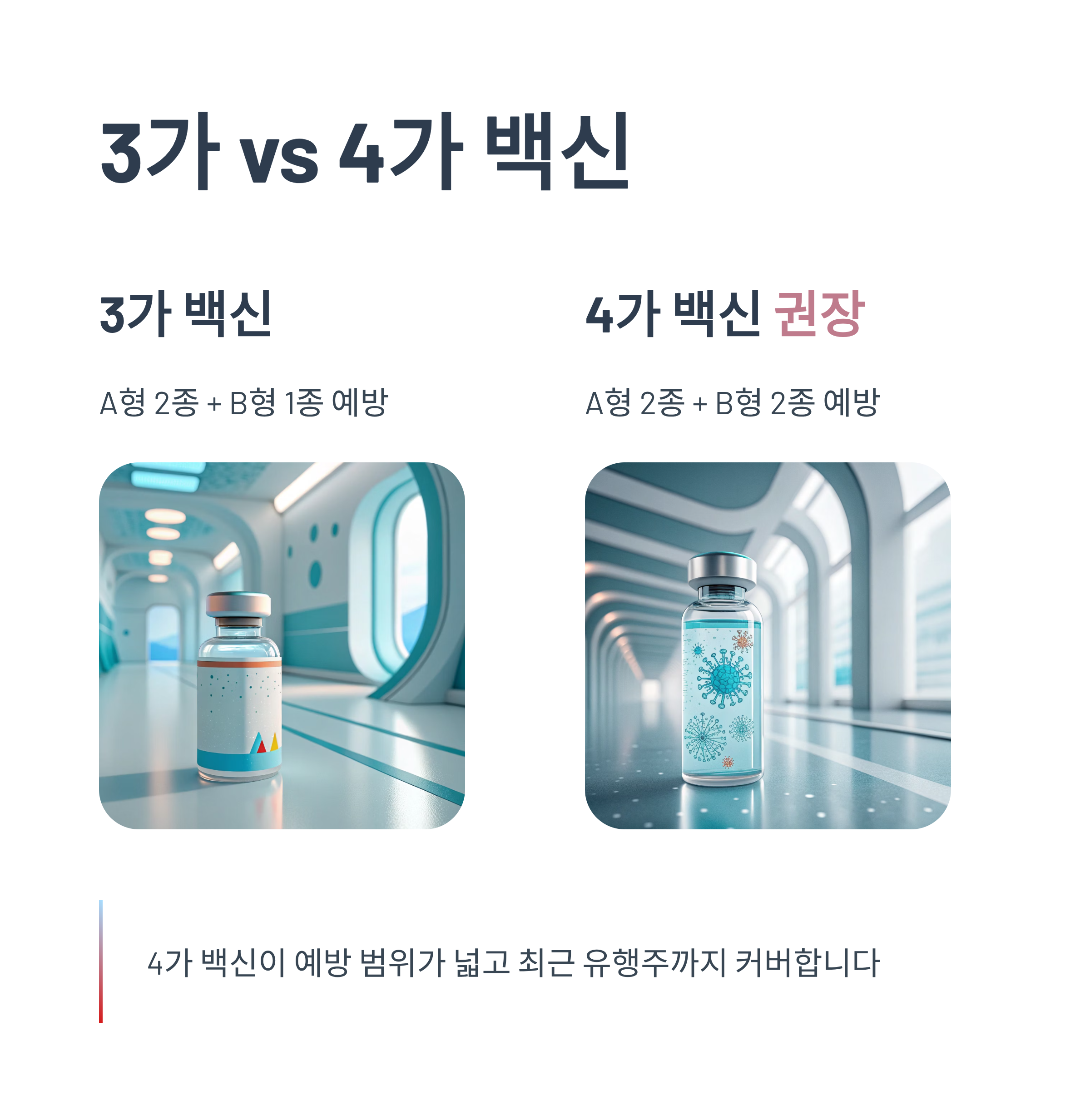 2025 독감예방접종 비용 총정리|무료 대상부터 병원별 가격·시기까지 완벽 가이드