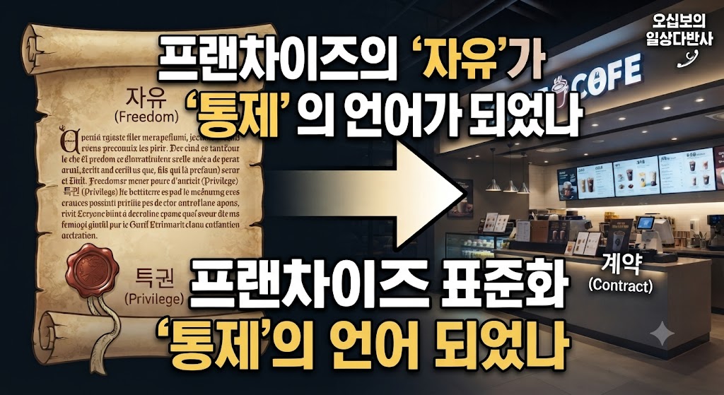 블로그 메인에 걸릴 썸네일입니다. 중세 시대의 상징인 낡은 양피지 문서(특권)와 현대적인 비즈니스 체인점의 상징인 반짝이는 간판을 대비시켜, '자유'에서 시작된 단어가 어떻게 '통제된 계약'이 되었는지 시각적 역설로 표현했습니다.