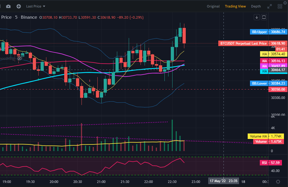 비트코인 아래꼬리&middot;반전 해머 또는 역해머 차트 2