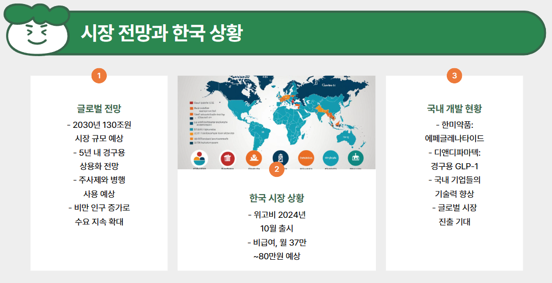 시장 전망과 한국 상황