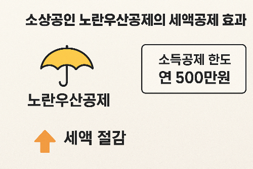 소상공인 노란 우산 공제의 세액 공제 효과