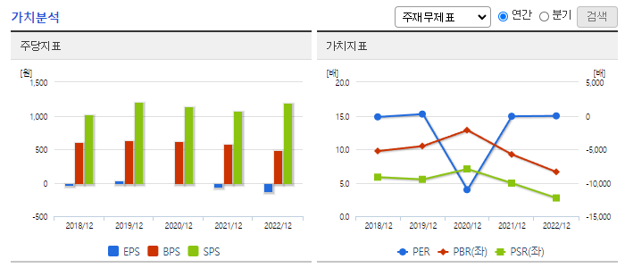 영진약품_가치분석