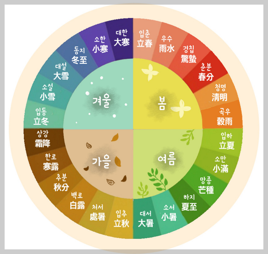 24절기
