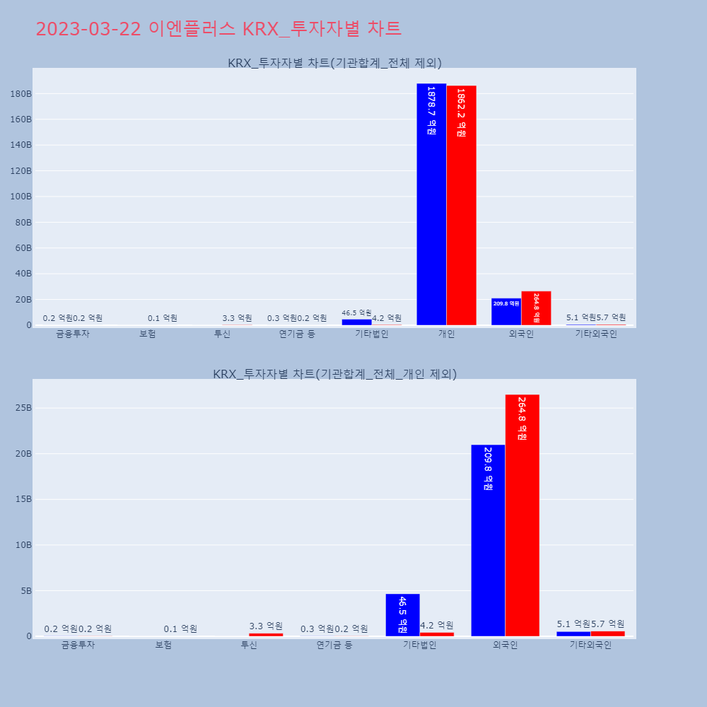 이엔플러스_KRX_투자자별_차트