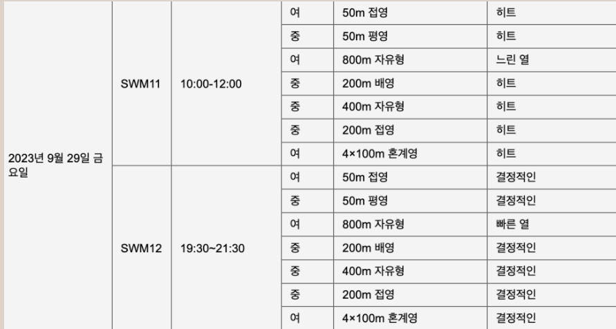 항저우 아시안 게임 야구 선수명단과 일정 조편성 그리고 방송국 중계진들