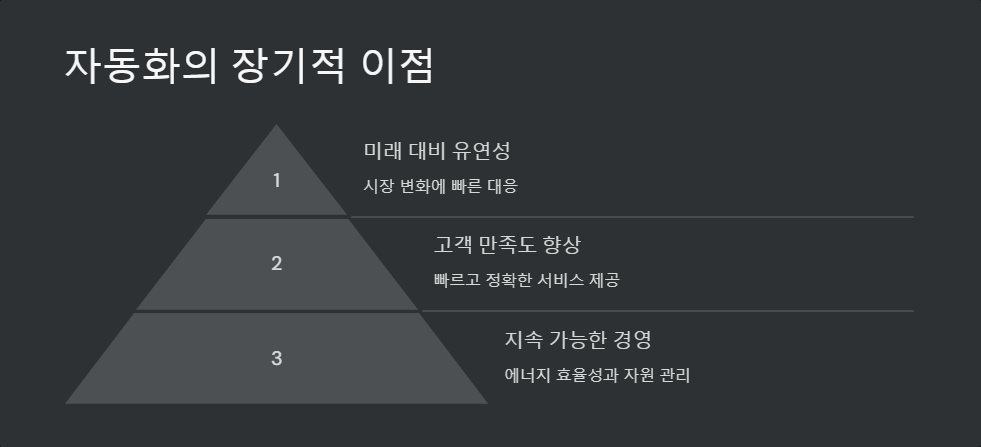 자동화기술