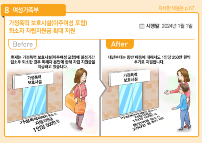 2024년 달라지는 정책 2탄