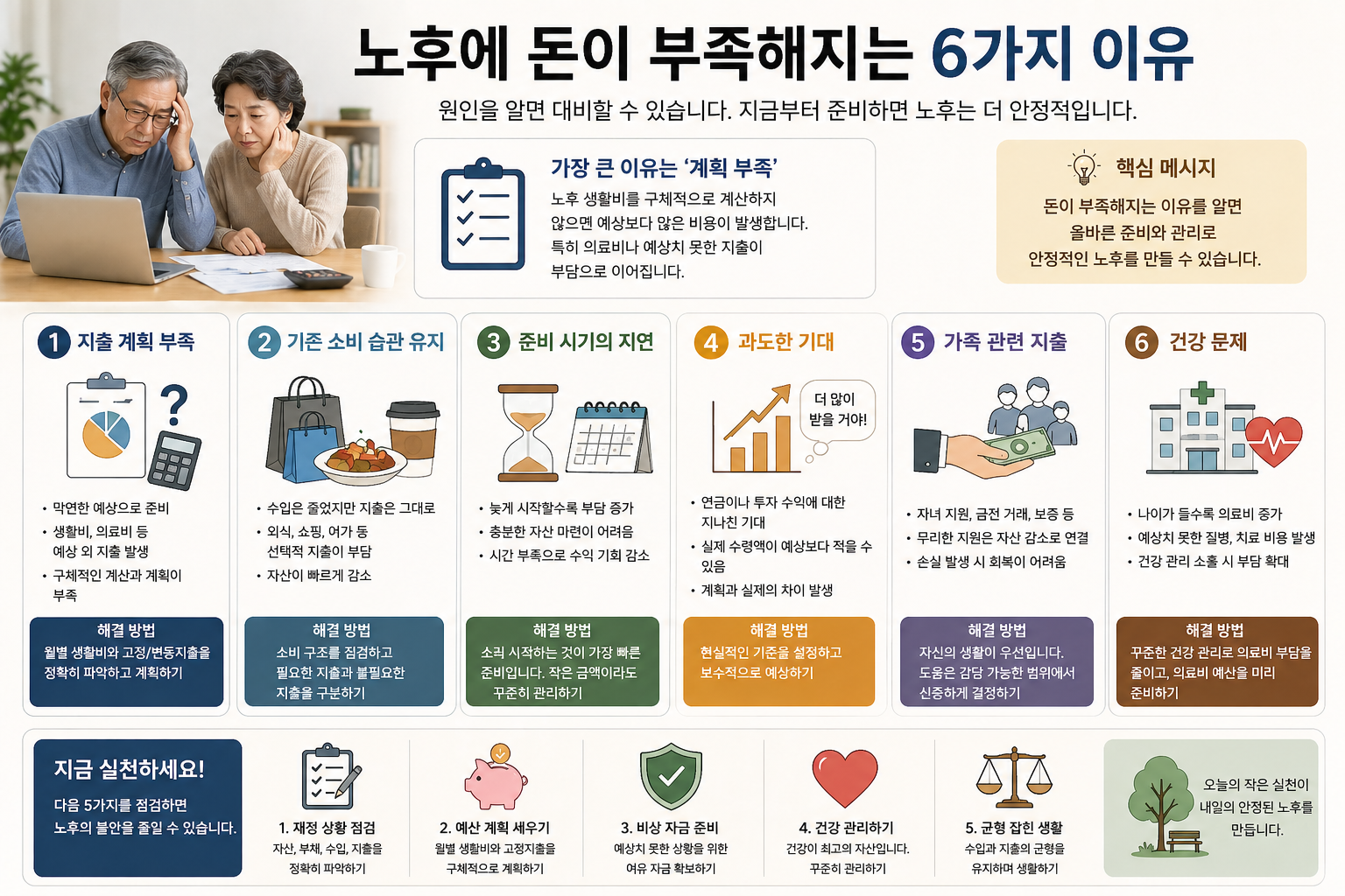 노후에 돈이 부족해지는 진짜 이유