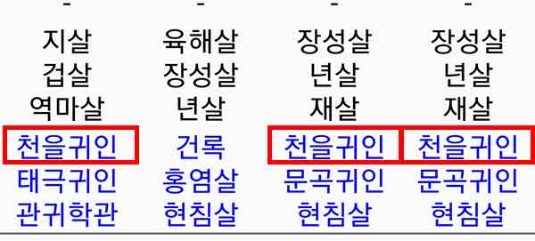 천을귀인 위치
