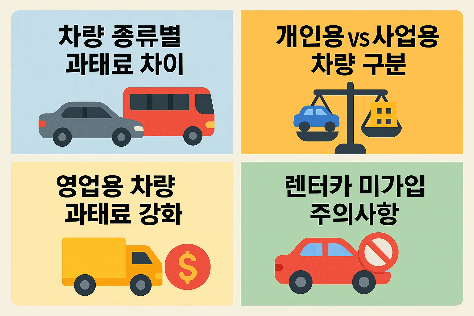 개인용&middot;사업용&middot;영업용 차량별 자동차 종합보험 미가입 과태료 차이와 렌터카 관련 주의사항을 시각적으로 정리한 인포그래픽입니다.