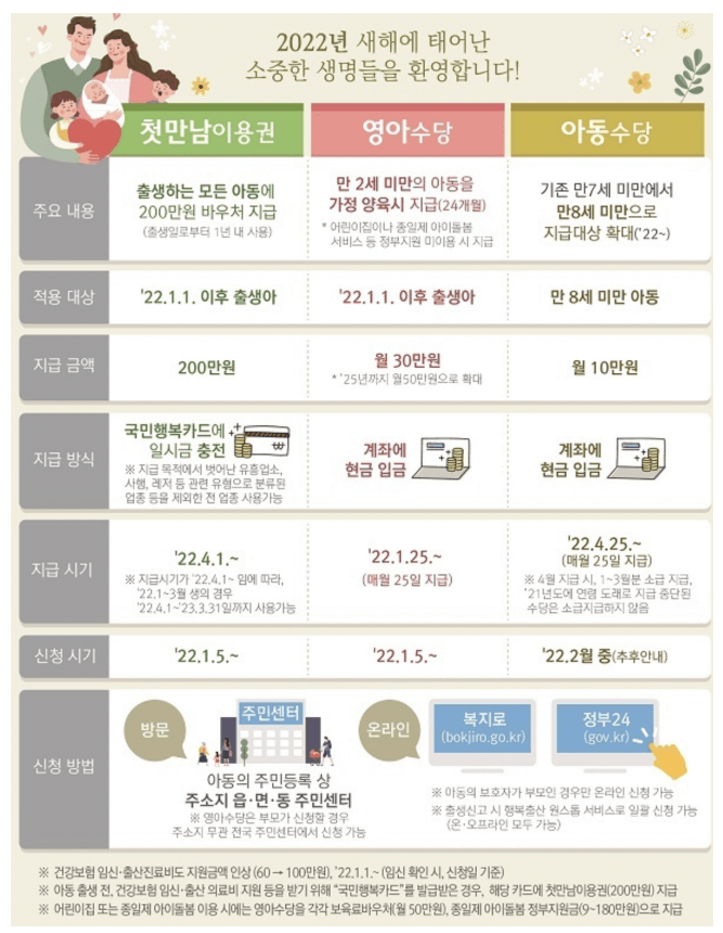 2022년양육수당-아동수당-첫만남이용권