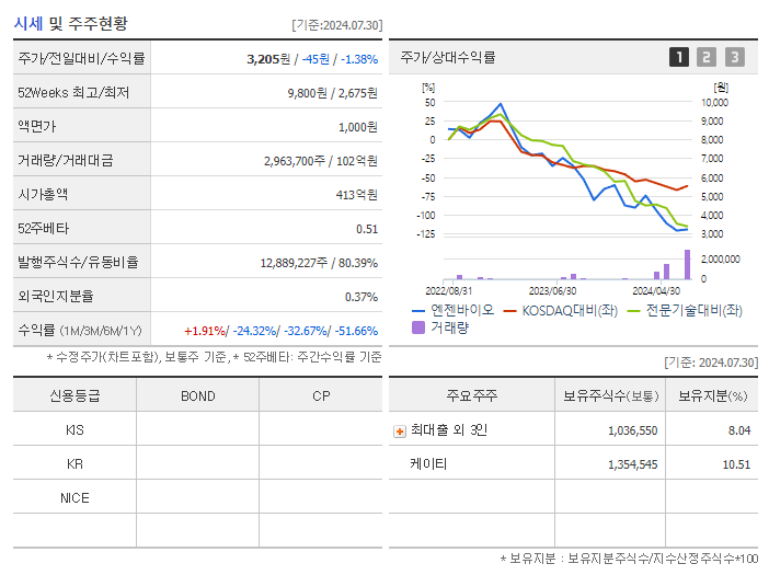엔젠바이오_기업개요
