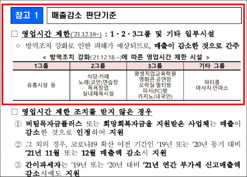 방역지원금-영업제한기준