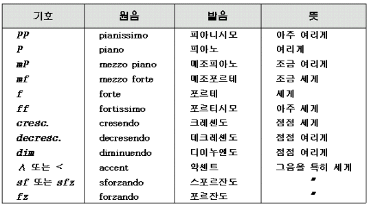 음악-기호-모음