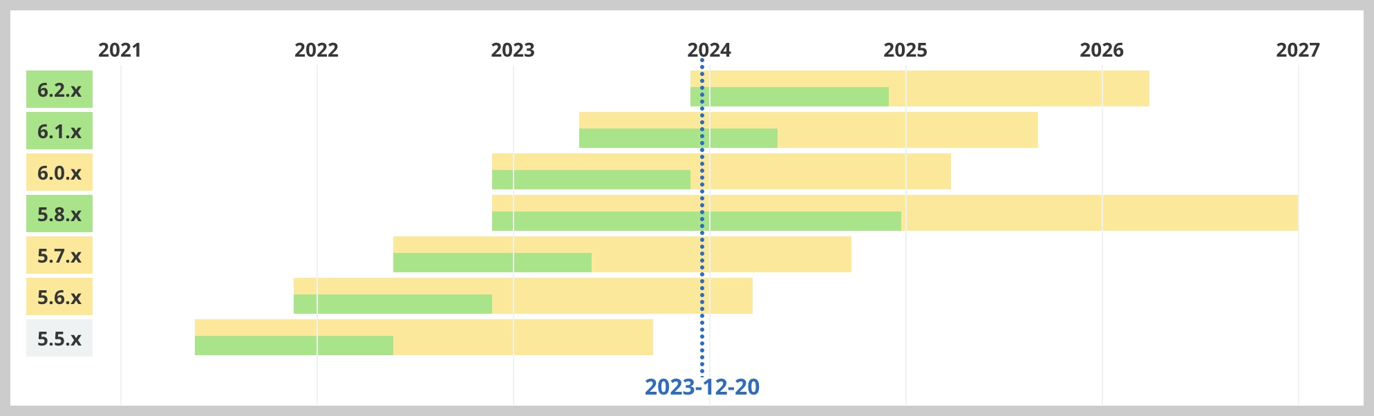 spring security version