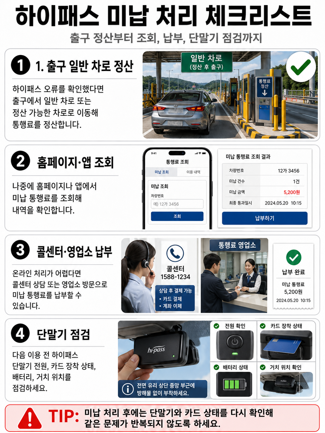 하이패스 미납 통행료 조회와 납부 방법 체크리스트