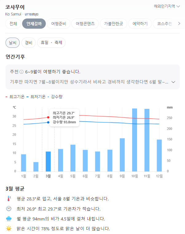태국 코사무이 3월 날씨 옷차림 추천 여행지