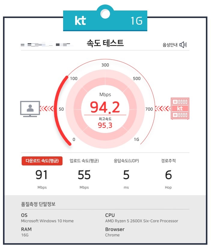 인터넷 속도 측정 결과 - KT