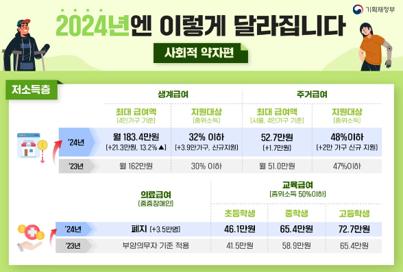 2024년 교육급여 인상