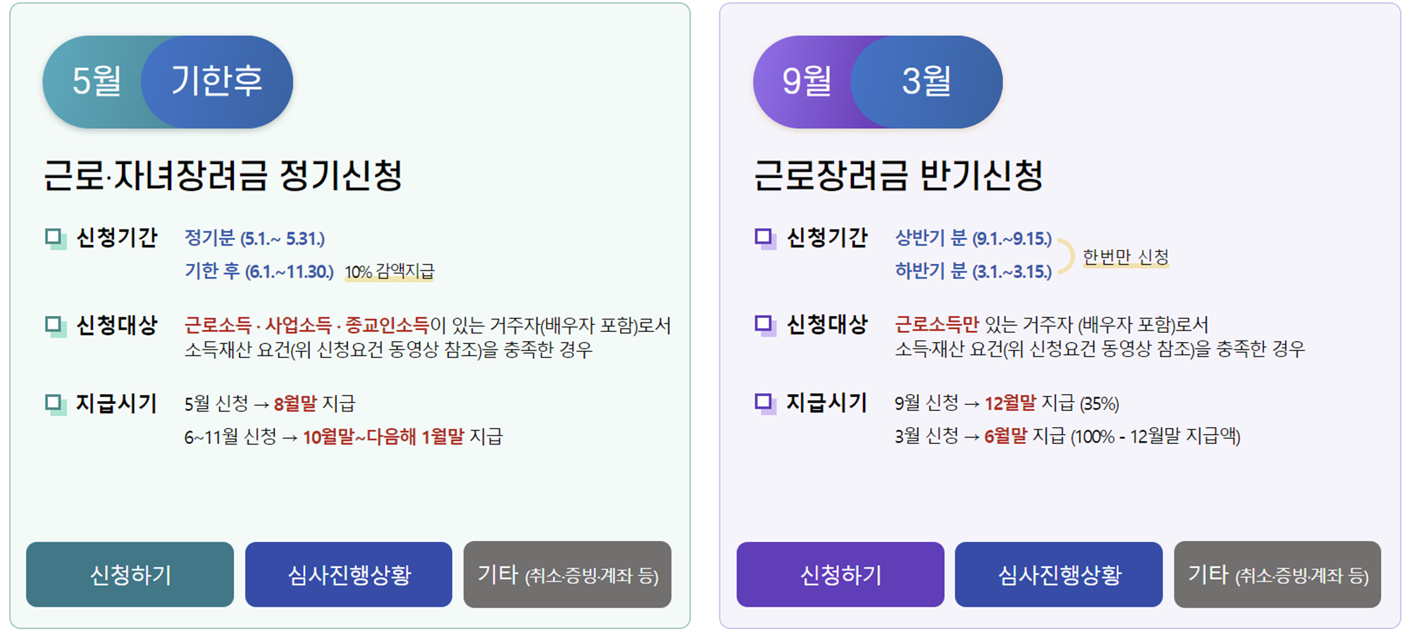 홈택스 근로장려금신청