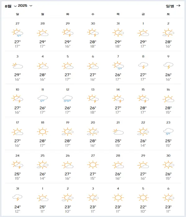 2025년-8월-백두산-날씨-예보-데이터