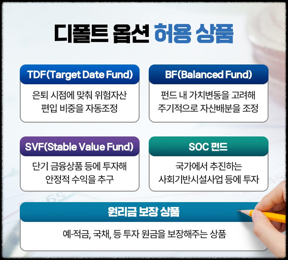 디폴트옵션 도입국가현황