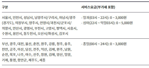 카카오택시-고객센터-종류별 요금