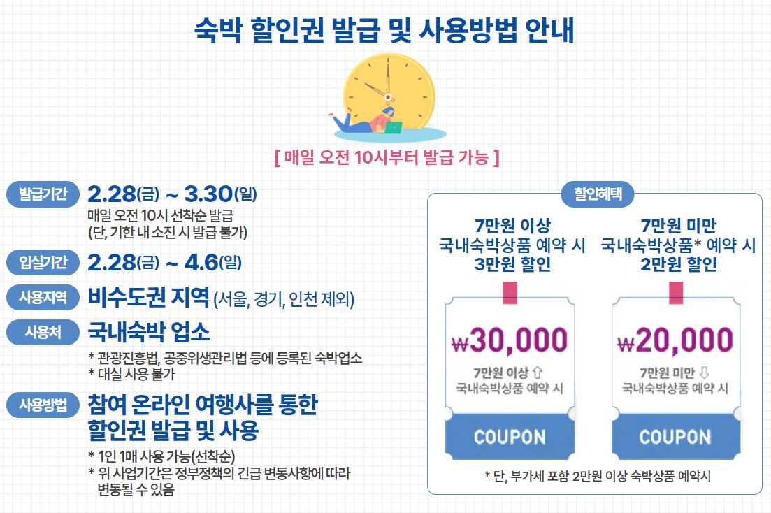 숙박 세일 페스타 쿠폰 다운로드 및 예약 방법