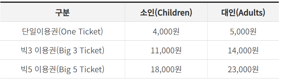 거제 포로수용소