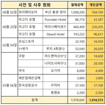 싱가포르 여행경비 3박4일 실측 가이드 낭비 없는 예산 짜기_5