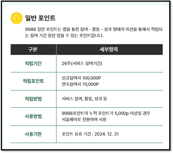 μλͺ©λ₯ν°9988