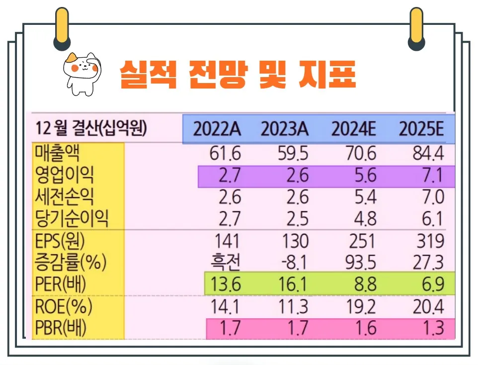 포커스에이치엔에스실적발표