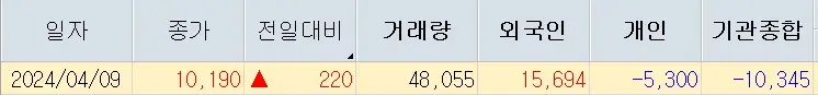 레뷰코퍼레이션 주식분석 주가전망 투자전략