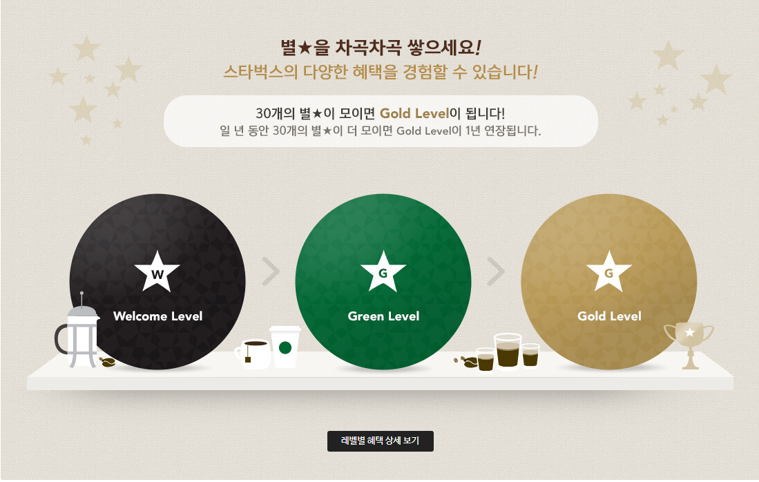 스타벅스 슈크림 음료 이벤트! 더블 슈크림 & 더블 스타 혜택 정리