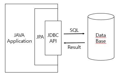 JPA 1