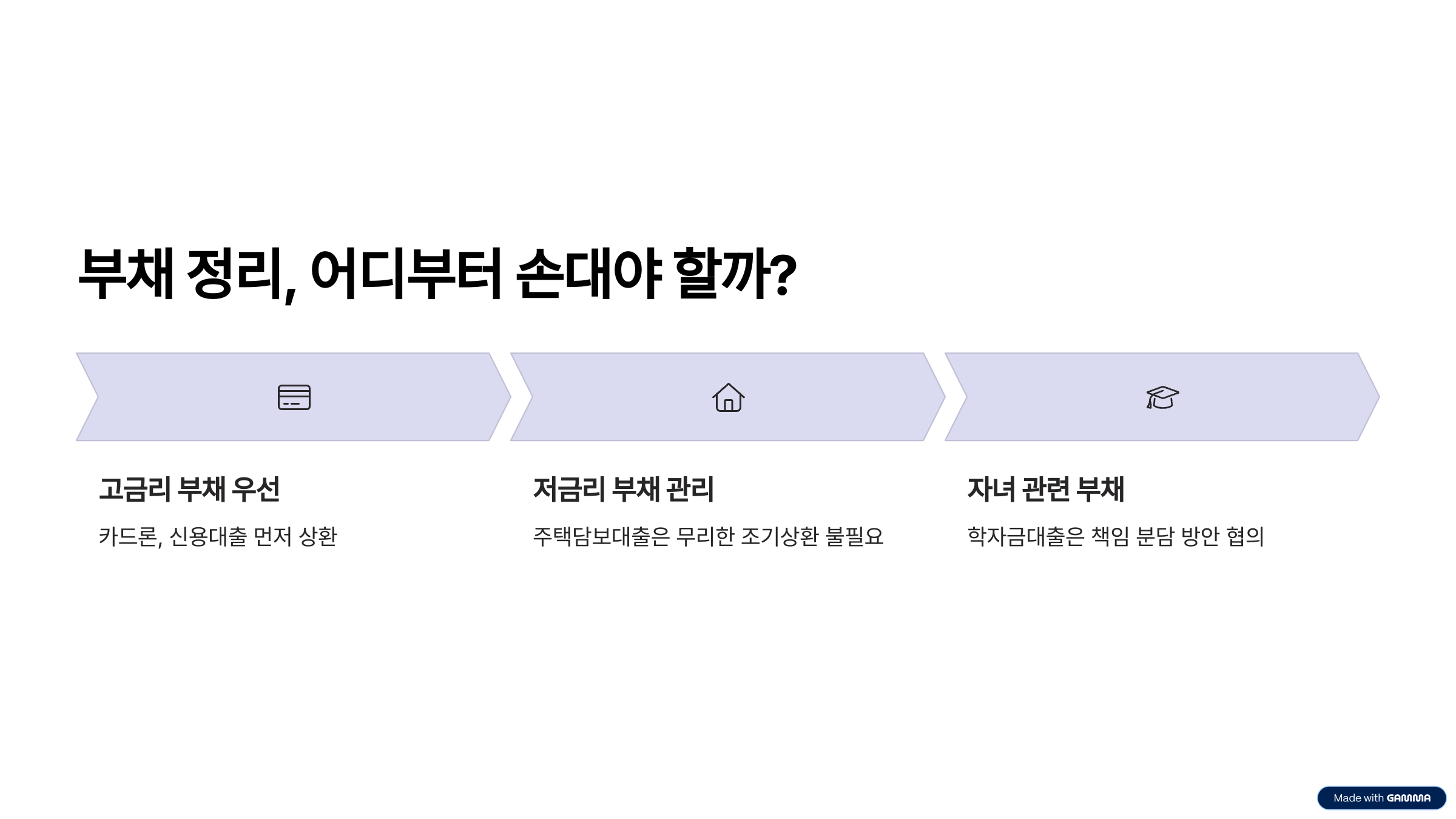 부채 정리, 어디부터 손대야 할까? - 갚을 것부터 정하자