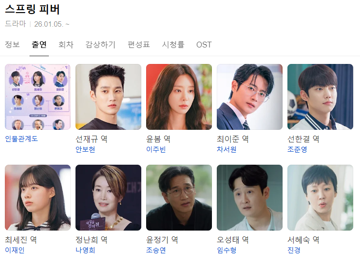 드라마 '스프링 피버'의 출연진들 정보를 캡쳐한 이미지