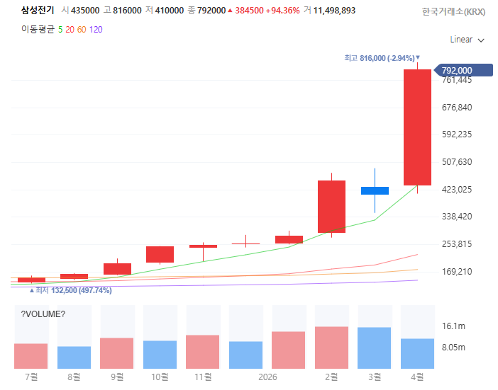 구글TPU관련주대장주수혜주TOP5_삼성전기