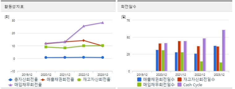 LIG넥스원 주가 활동성