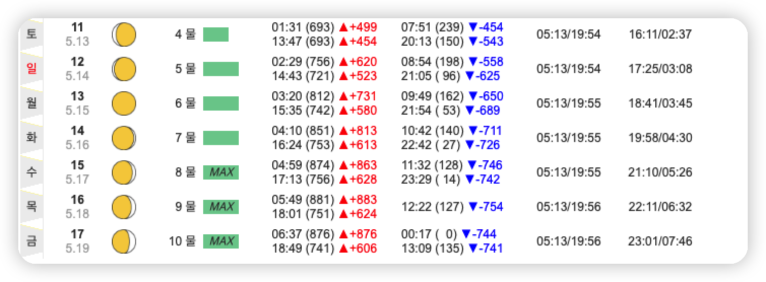 제부도-물때시간표-6월-2째주