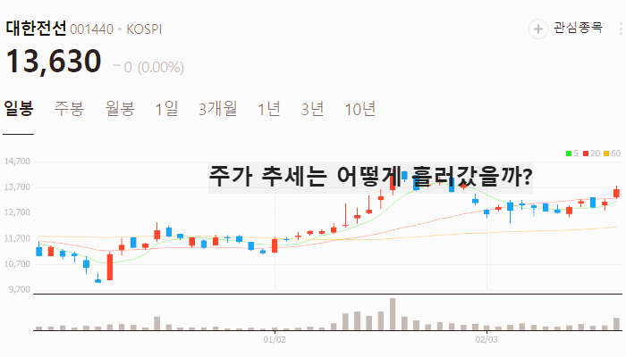 전력설비 전선 관련주 대장주 TOP7