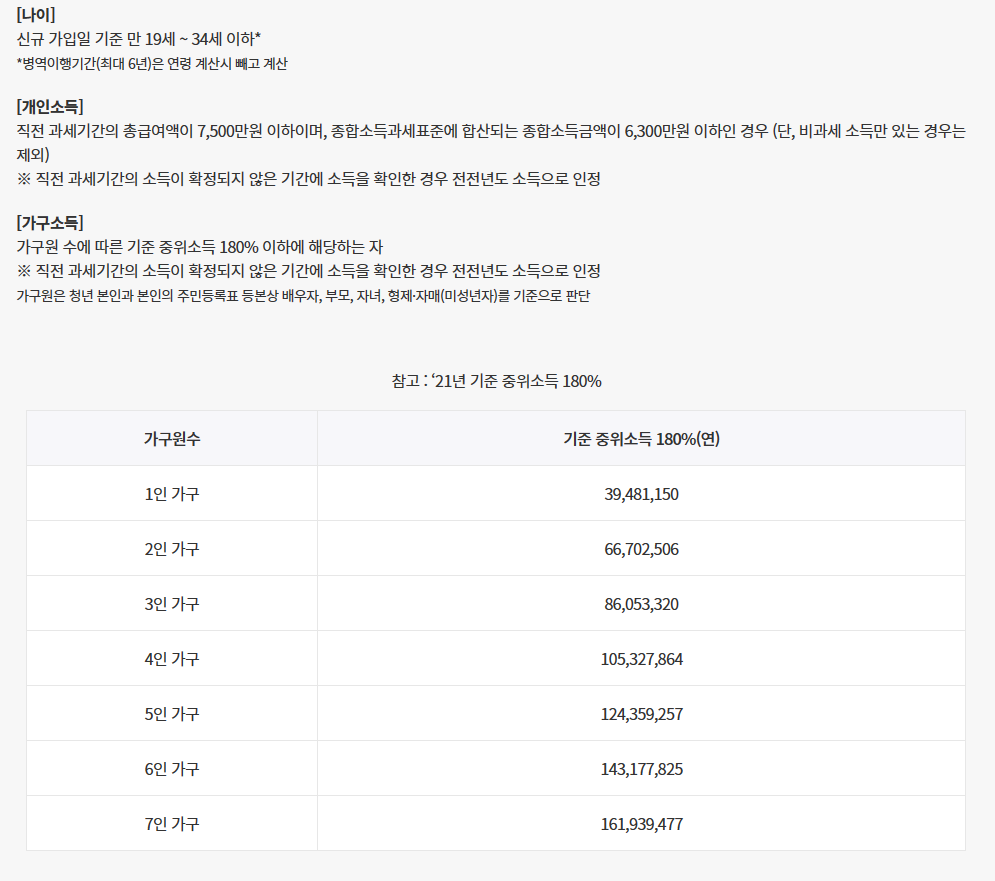 청년도약계좌 자격 조건