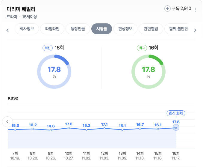 시청률 지표