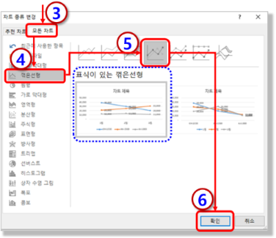 차트 종류 변경하기