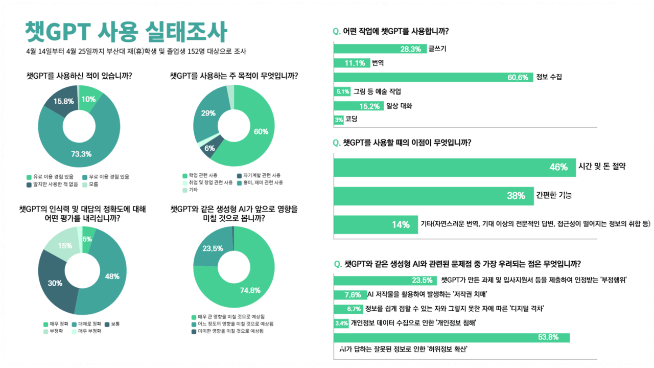 쳇gpt 무료 안내