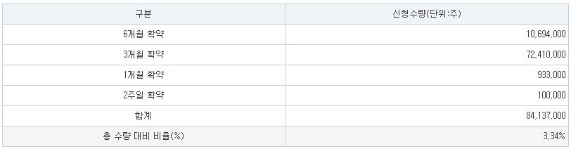 아이언디바이스 공모주 청약