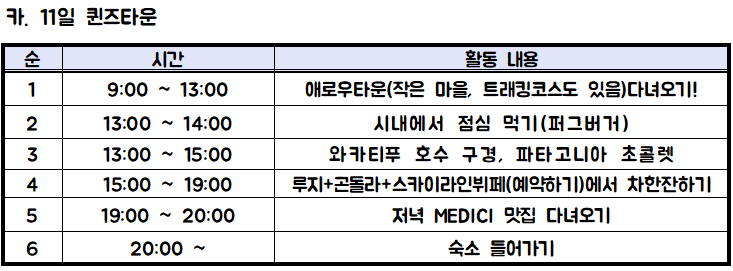 퀸즈타운 가볼만한 곳