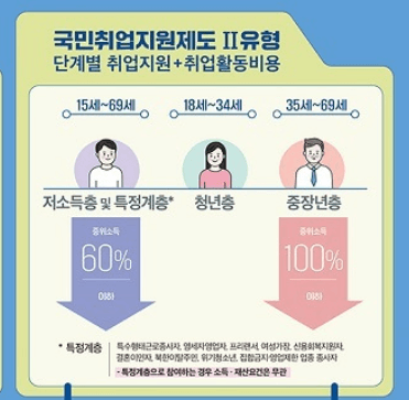 국민취업지원제도