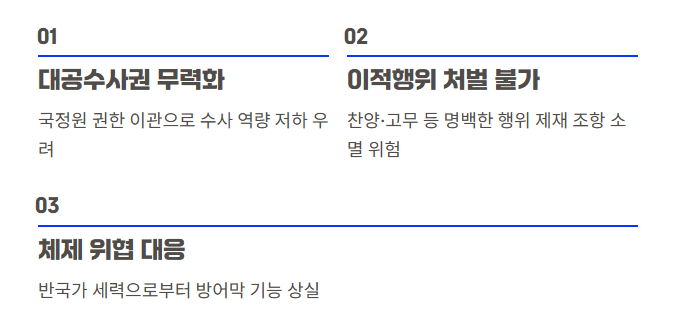 이적행위
