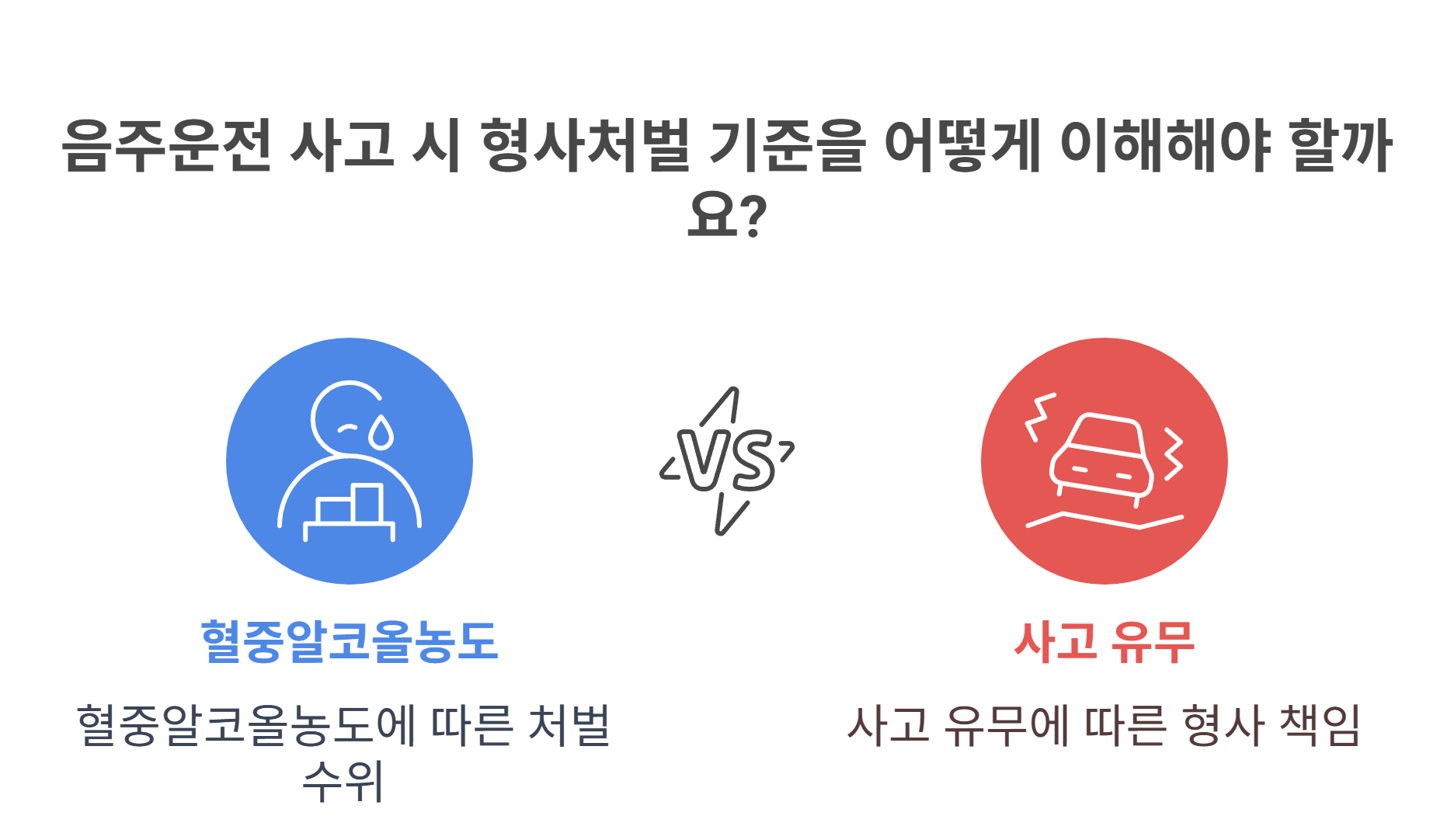 음주운전 사고 시 형사처벌 기준